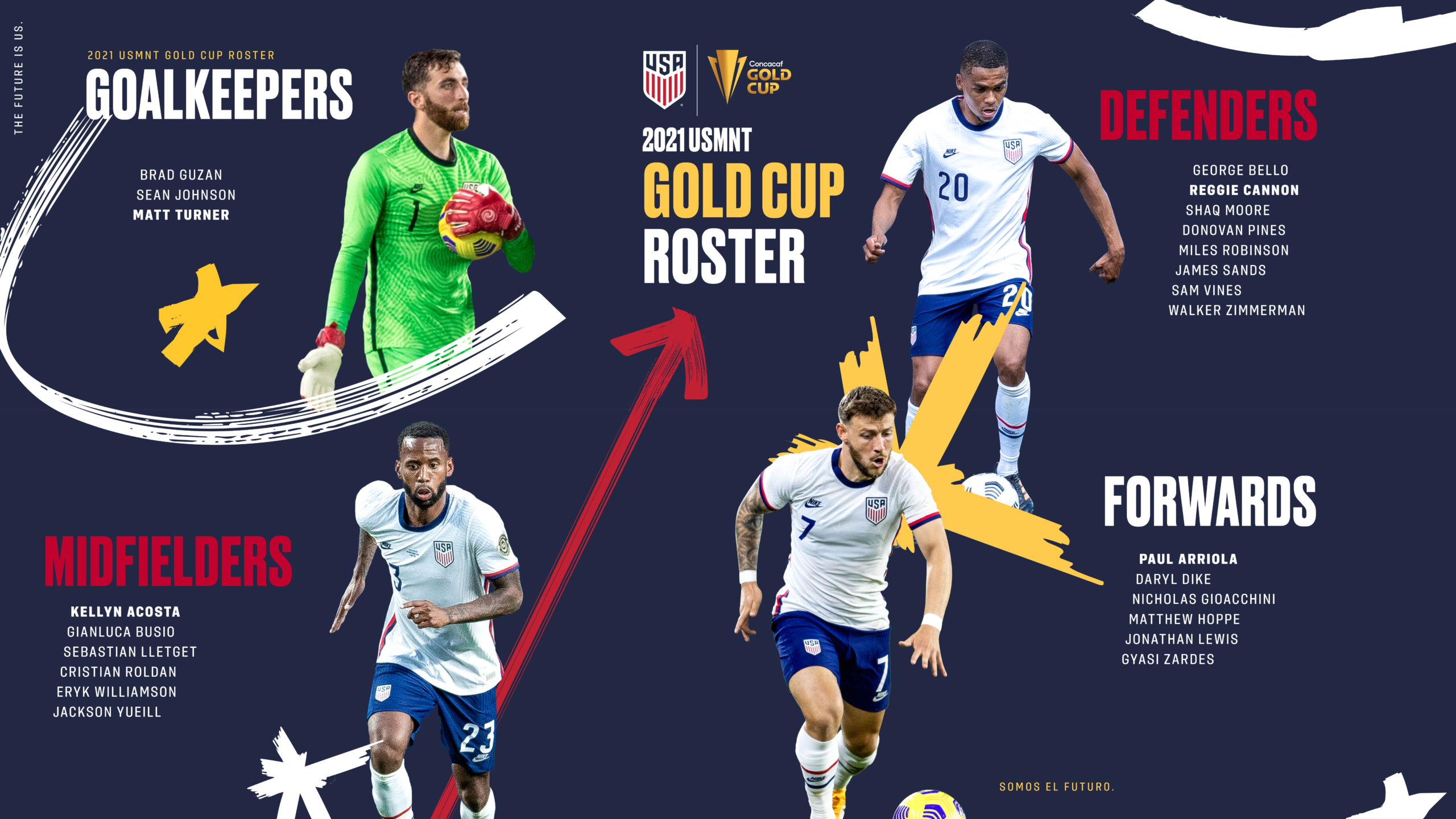 Berhalter Names 23Player Roster for 2021 Concacaf Gold Cup U.S